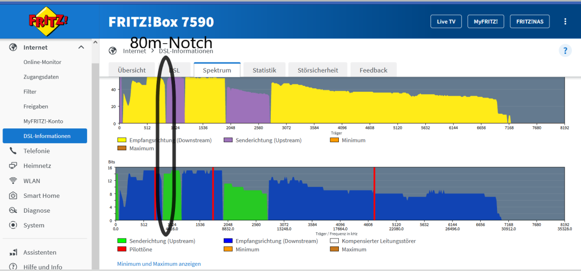 FritzBox7590-DSL